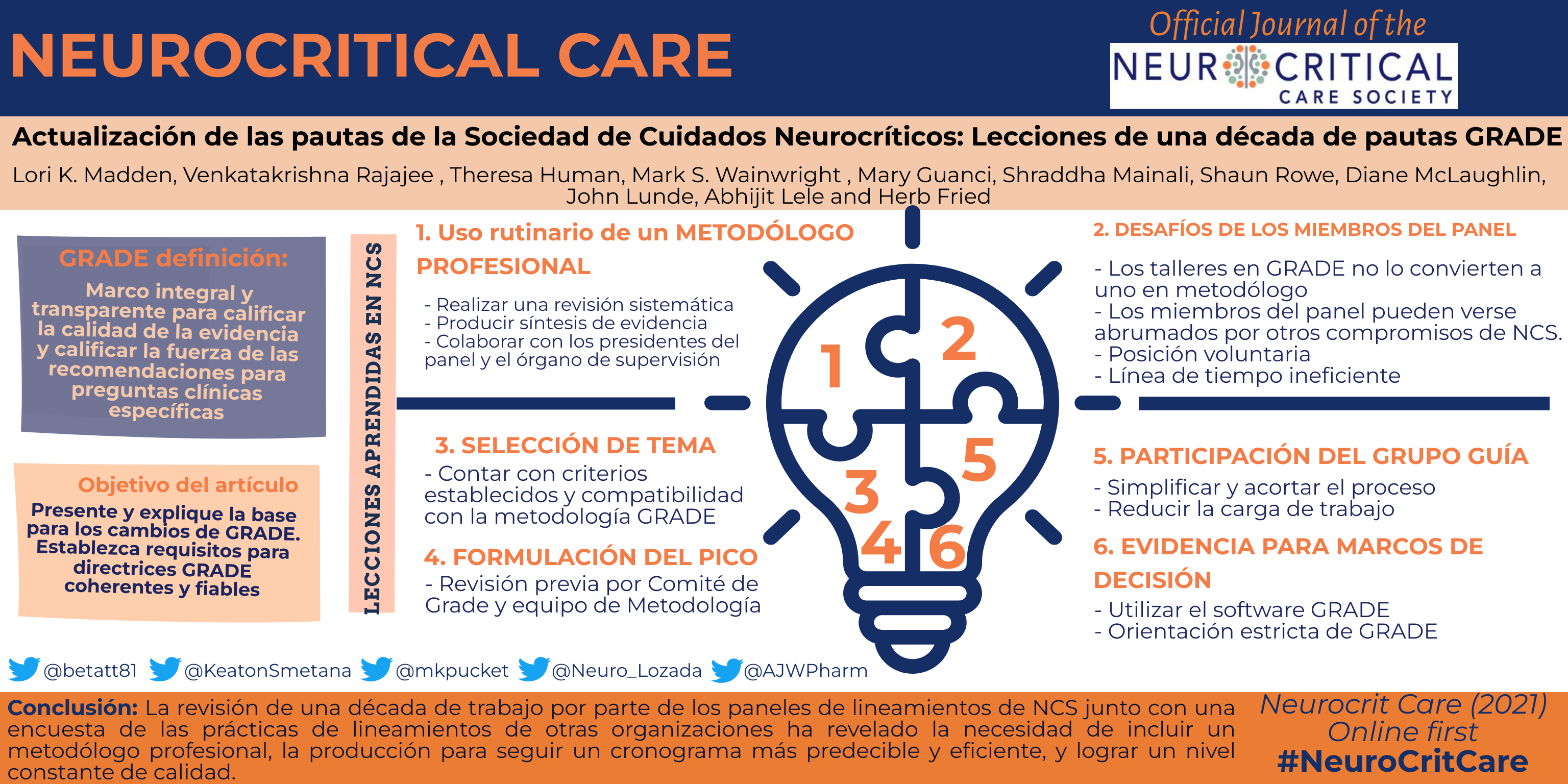Neurocritical Care Society Guidelines Update Lessons from a Decade of