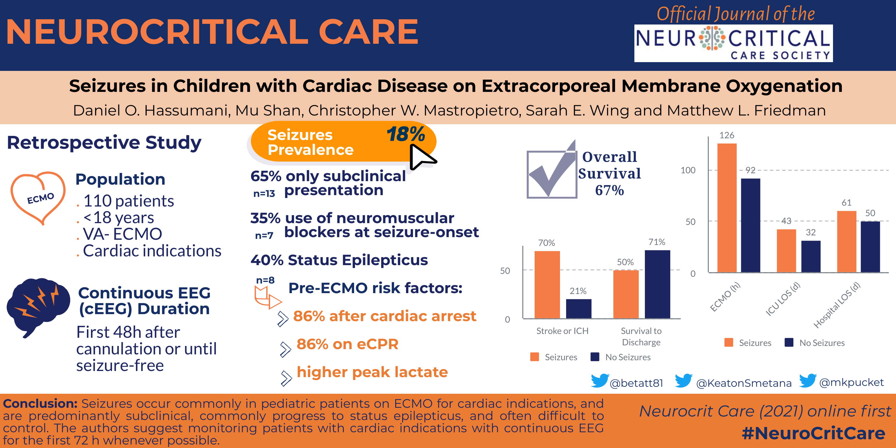 Seizures in Children with Cardiac Disease on Extracorporeal Membrane Oxygenation