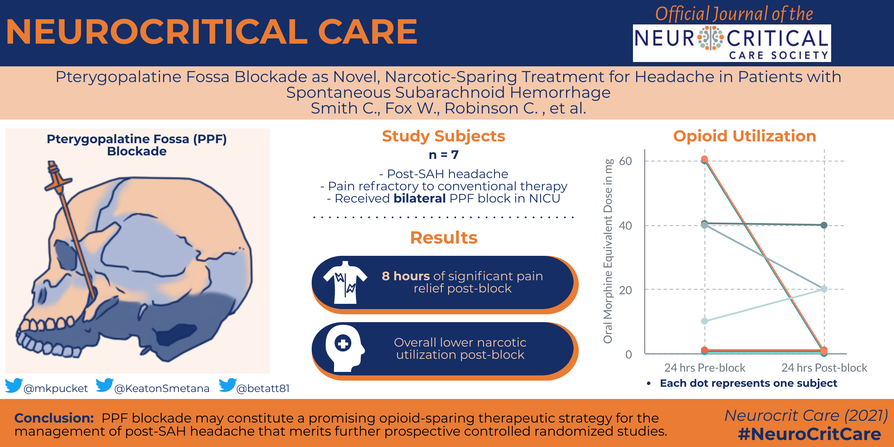 Pterygopalatine Fossa Blockade as Novel, Narcotic-Sparing Treatment for Headache in Patients with Spontaneous Subarachnoid Hemorrhage