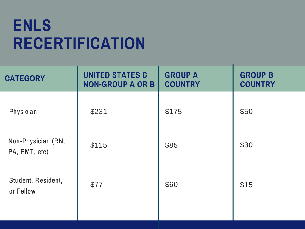2022 ENLS Recertification Pricing Group Purchase
