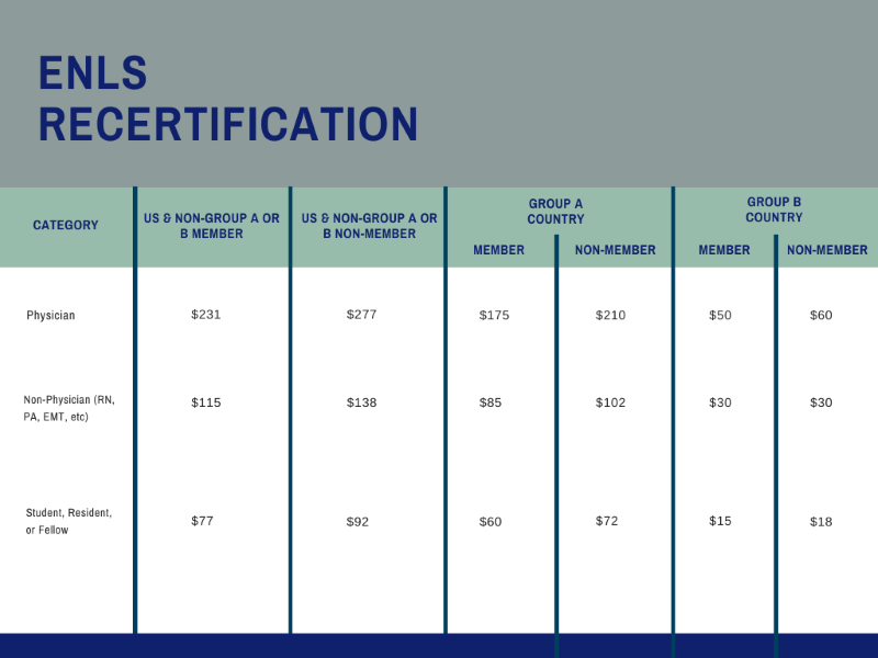 ENLS Recertification Pricing Grid